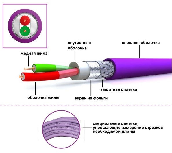 кабель силовой гост 31996-2012