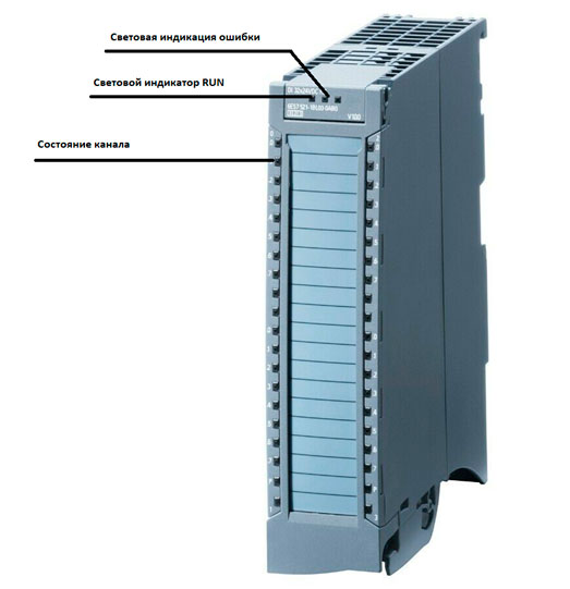 Индикаторные светодиоды модулей центральной периферии S7-1500
