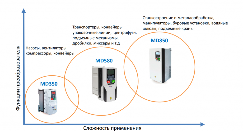 megedrive_график2.png