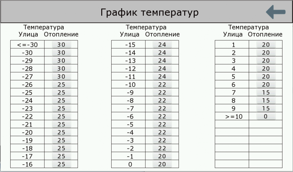 График зависимости температуры.png