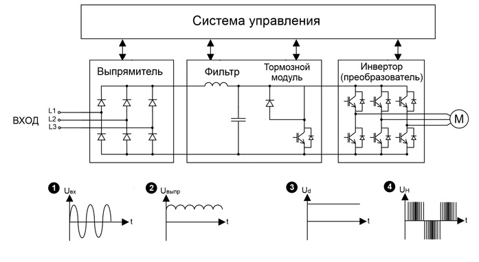 силовой части преобразователя