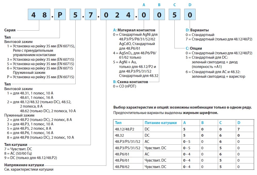 расшифровка наименования 48 серии finder