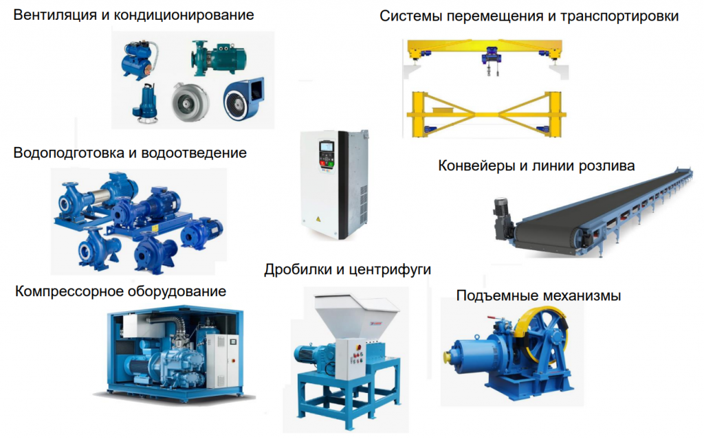 Применение преобразователей частоты MEGE Drive.png