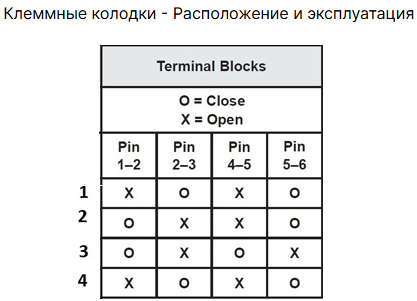 Рисунок 2