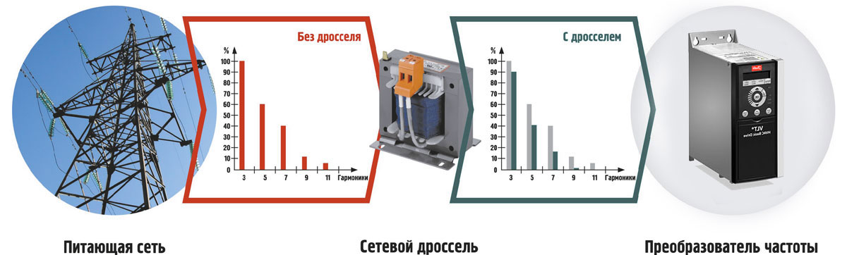 Схема подключения сетевого дросселя