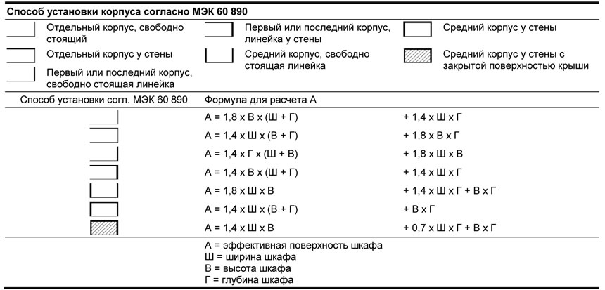 Расчет тепловыделения в шкафу