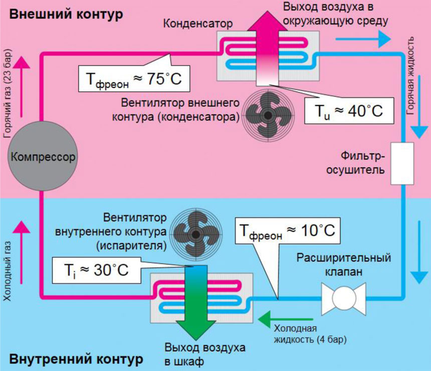 Температурная схема испарителя