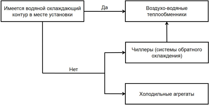 Расчет тепловыделения в шкафу