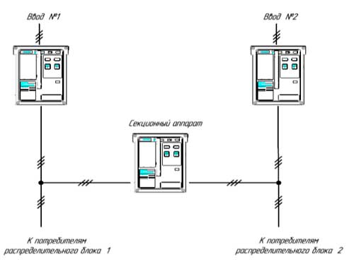 На фото: Блок автоматического ввода резерва шкафа ГРЩ - Главный распределительный щит (схема 2 в 1)