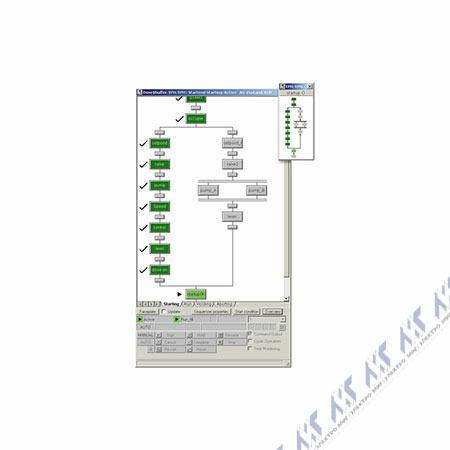 обновления пакетов данных для pcs 7 6es76525cx170ye5